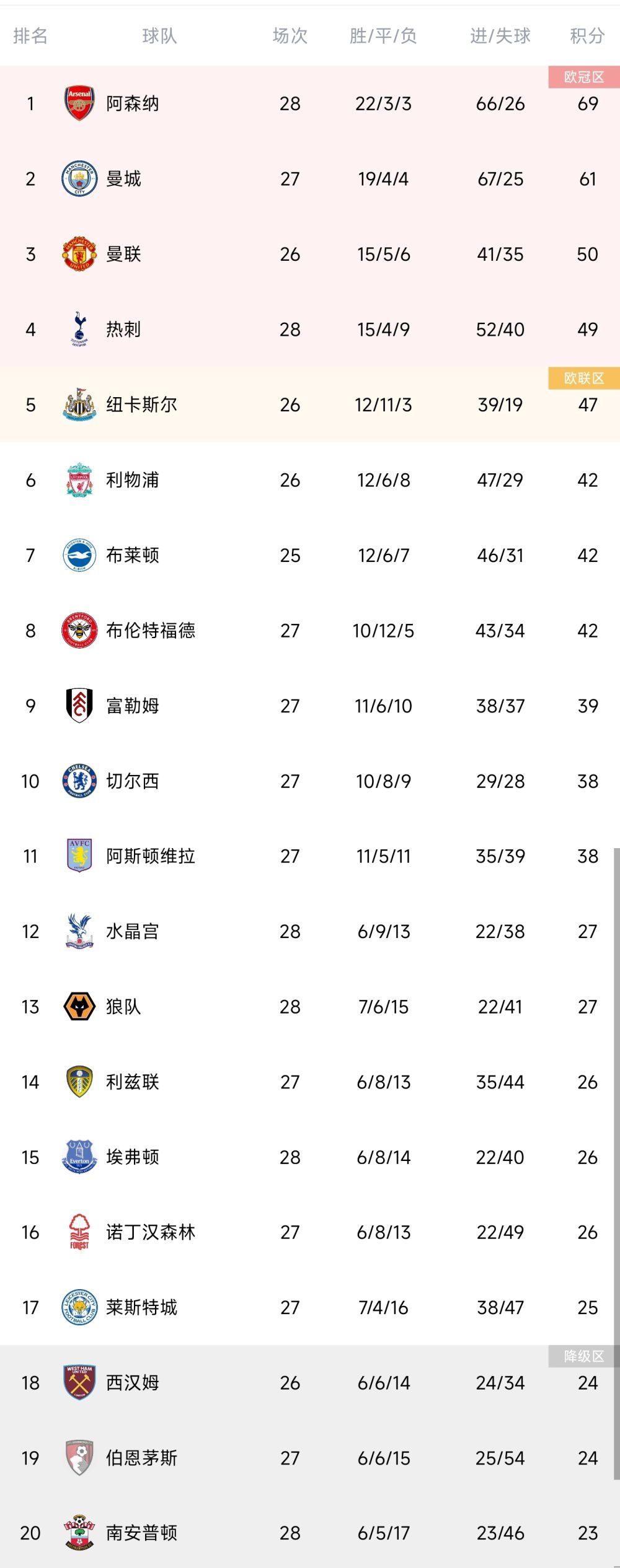 狼队有意1月以700万镑签伯恩利中场布朗希尔狼队主帅加里-奥尼尔非常欣赏这名球员，后者与伯恩利的合同即将进入最后六个月，关于续约双方之间陷入了僵局，如果1月伯恩利未将其出售，这名球员将会在明夏以自由身离开。